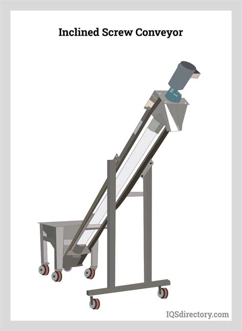 screw take up conveyor supplier|screw conveyor catalogue.